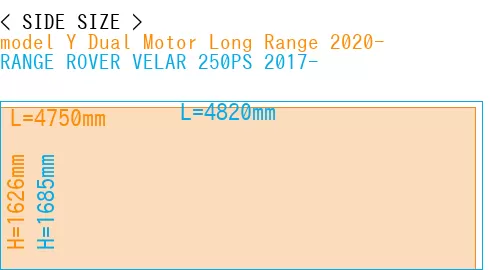 #model Y Dual Motor Long Range 2020- + RANGE ROVER VELAR 250PS 2017-